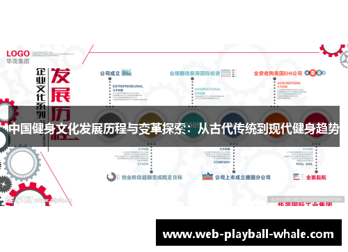 中国健身文化发展历程与变革探索：从古代传统到现代健身趋势