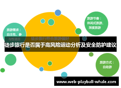 徒步旅行是否属于高风险运动分析及安全防护建议